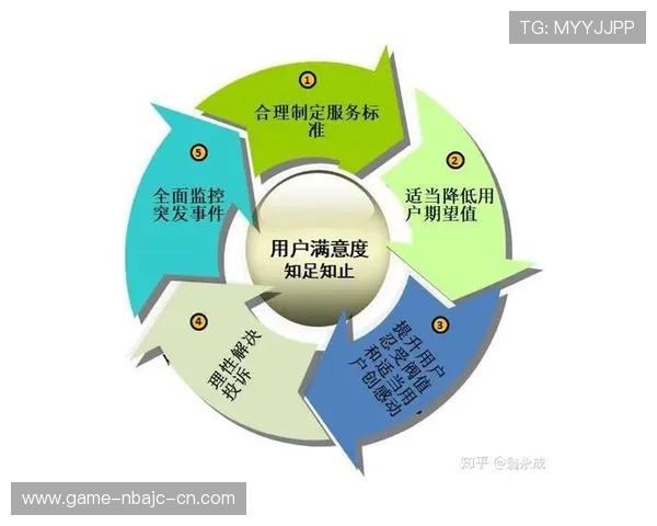 南宫NG国际娱乐的客户服务体系与用户反馈分析提升整体满意度